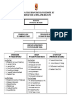 Carta Organisasi Bidang Sains Dan Matematik