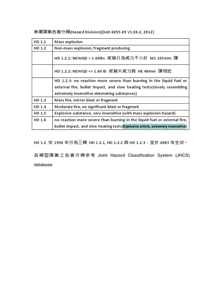 美軍彈藥危害分類概述 | PDF