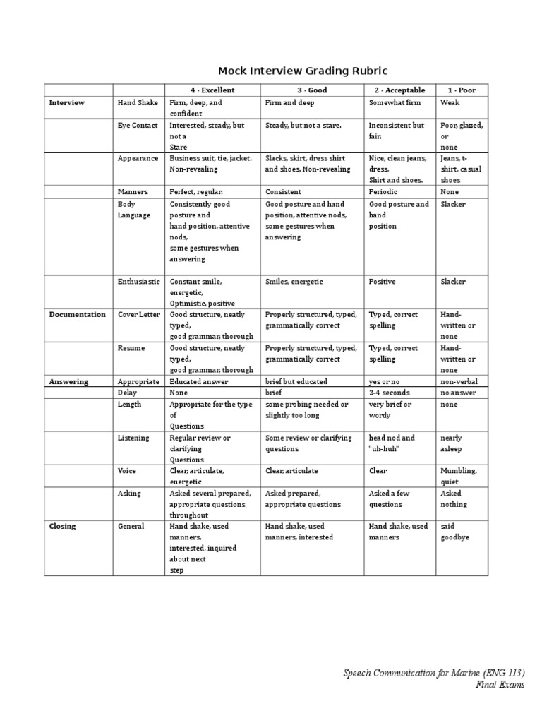 Mock Interview Grading Rubric Guide | PDF | Gesture | Nonverbal ...