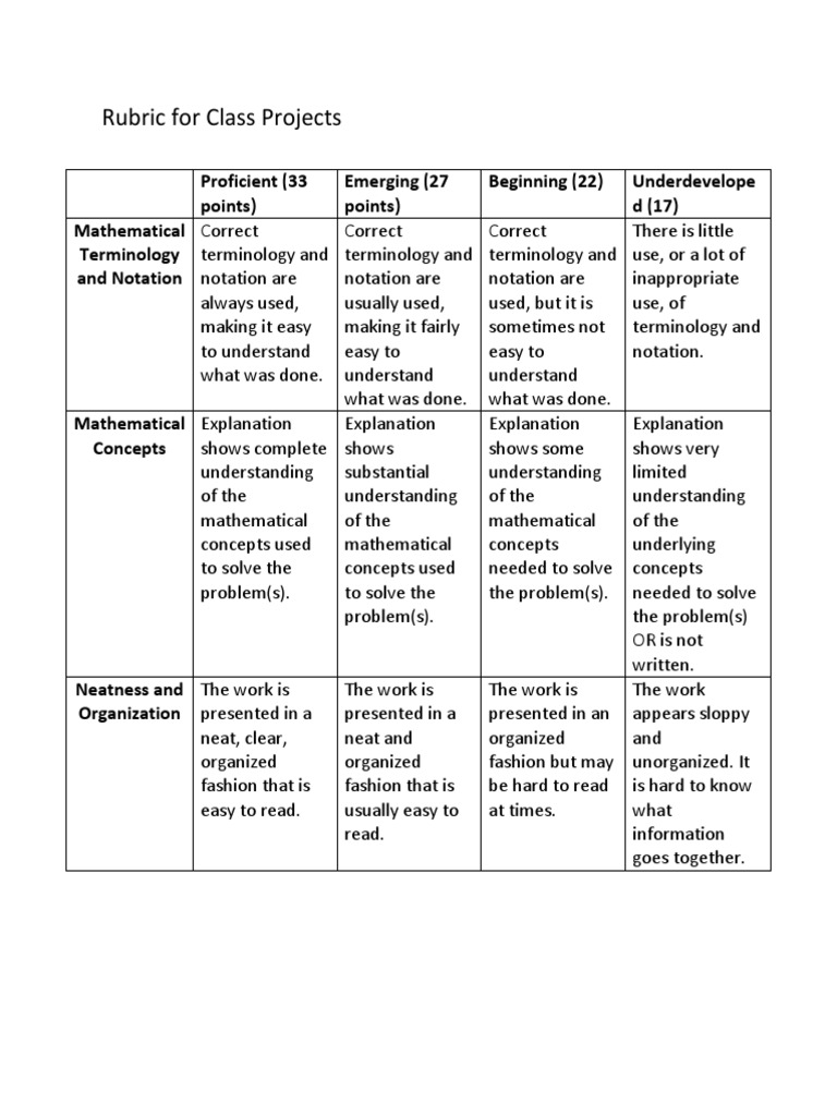 Math Rubric PDF