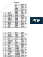 Kgmcta Membership List: Sl. No. Mem. No. Name Department College