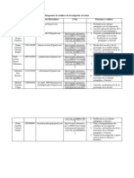 Integrantes de Semillero de Investigación A La Fecha