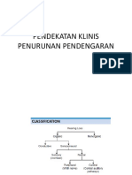 Pendekatan Klinis Penurunan Pendengaran