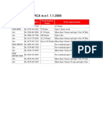 GDS Revised TRCA W.E.F. 1.1.2006: Category of GDS Revised TRCA Work Load in Points Work Load in Hours