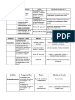 Resumen de Ratios