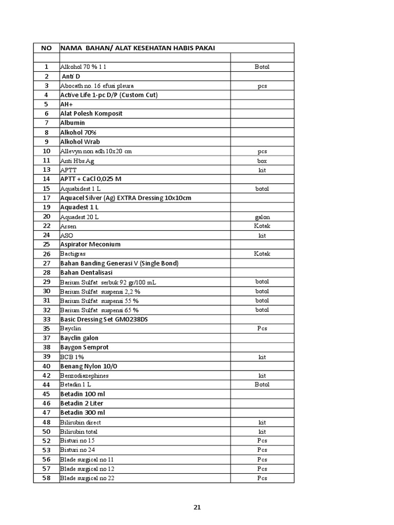 No Nama Bahan  Alat  Kesehatan  Habis Pakai