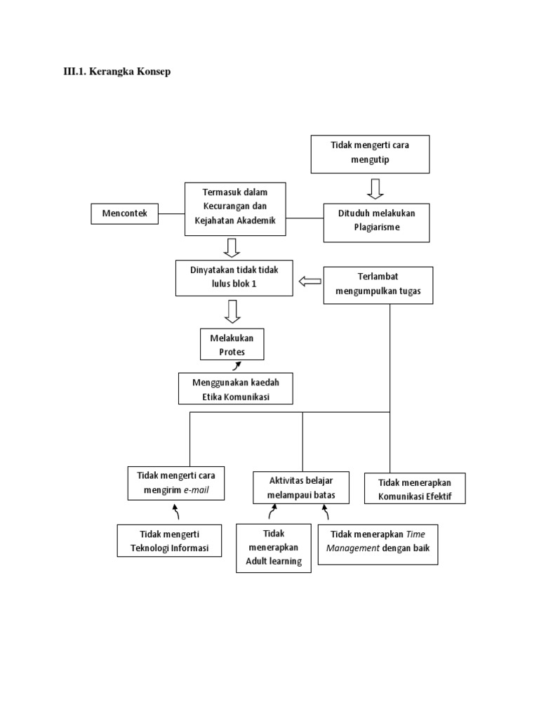 Kerangka Konsep | PDF