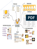 Emulsifying Binding Foaming Interfering Clarifying