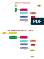 Alur Pelayanan Poskesdes Baru