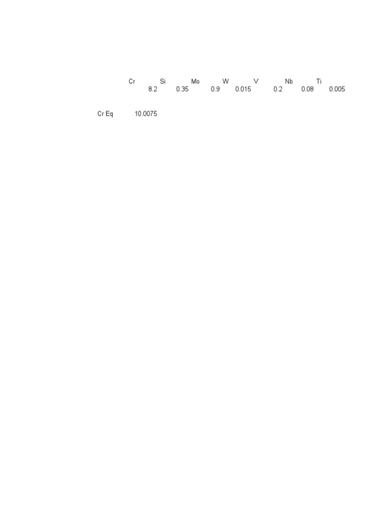 C12A Delta Ferrite Calculator PDF
