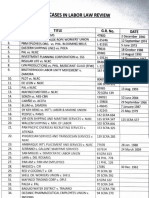 Cases Labor Law