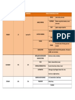 Sector GDP Workforce Products/Industrial Sectors: Arable Farming