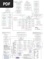 Patofisiologi Diabetes Mellitus 3 Mind Mapping Patofisiologi TB