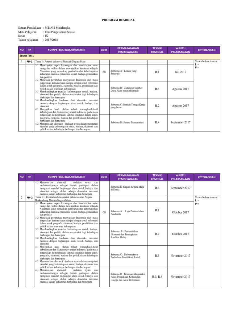 Program Perbaikan Dan Pengayaan Ips Kelas 8 Dan 9 Revisi 2017