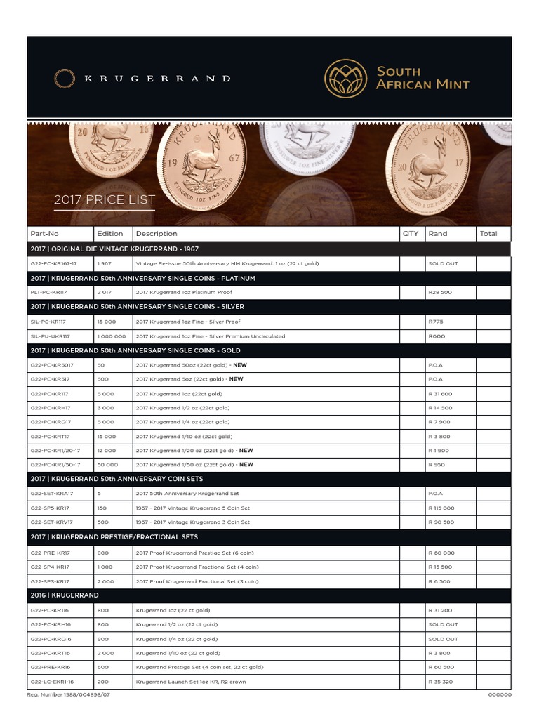 SA Mint Krugerrand Populated Order Form | PDF | Payments | Business