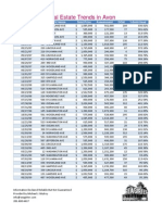 Avon Data and Charts