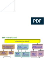 GSM Channels