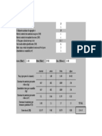 Calculo de traços