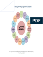 ChemicalEngineeringExpertiseDiagramfinalpdf PDF