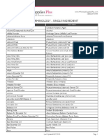 Inci Terminology - Single Ingredient: Common Name Inci Term
