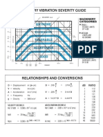 vibration severity chart.doc