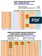 Simulasi Penghitungan Kursi Parpol Dgn Metode Bbp Dan Sainte Lague