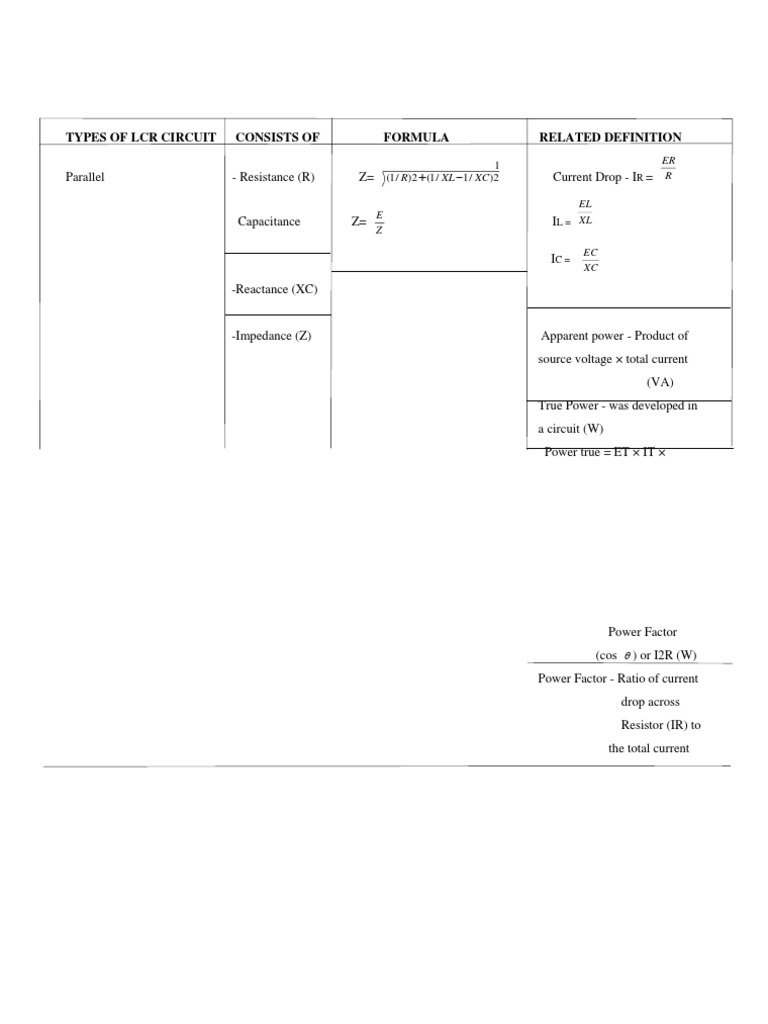 Types of LCR Circuit Consists of Formula Related Definition | PDF