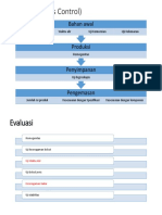 IPC (In Process Control) : Bahan Awal