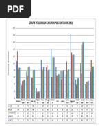 Grafik Pws Cakupan K1 K4 Nakes N2