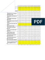 Analisis Item Matematik K1 Oti4 2016