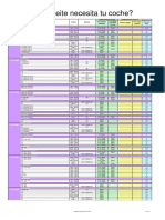 Que Aceite Necesitas para Tu Coche PDF