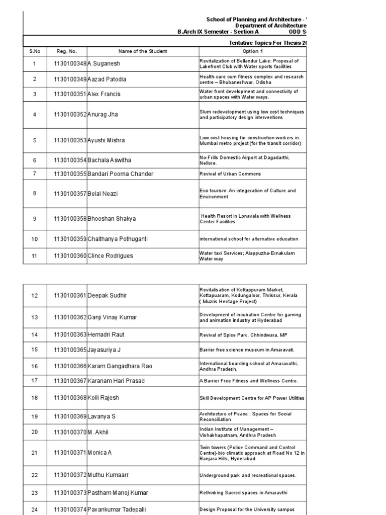 Dissertation questions picture