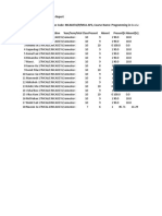 MCA III AP2