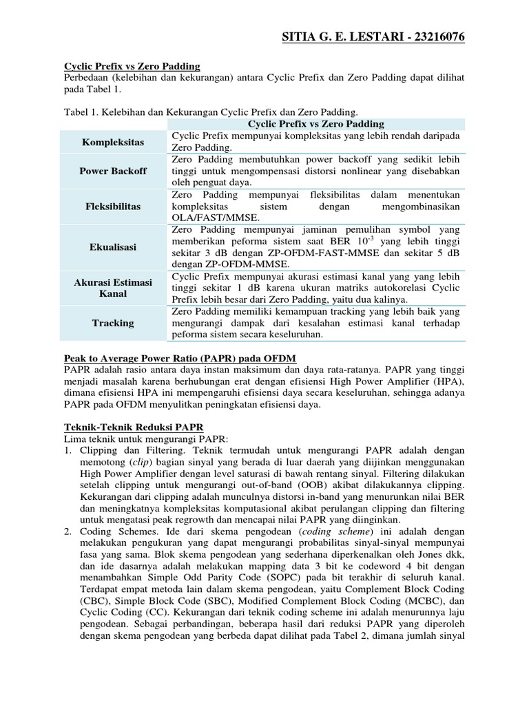 Zero Padding Vs Cyclic Prefix And Papr