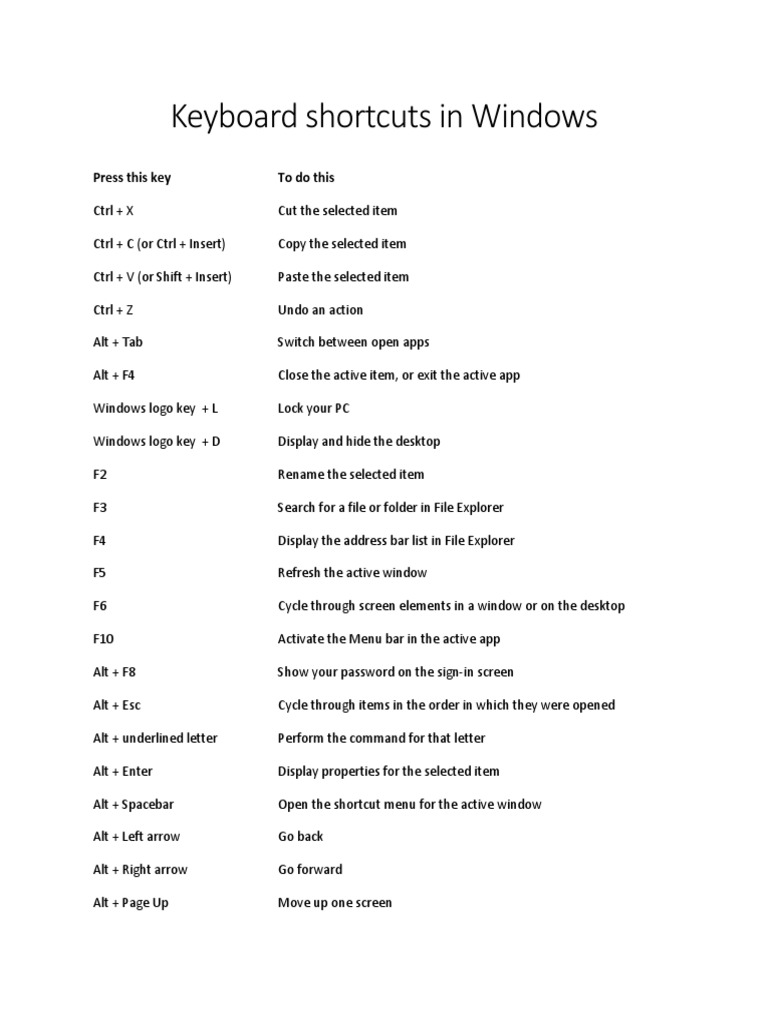 Windows Keyboard Shortcuts Guide | PDF | Computer Keyboard | Keyboard ...