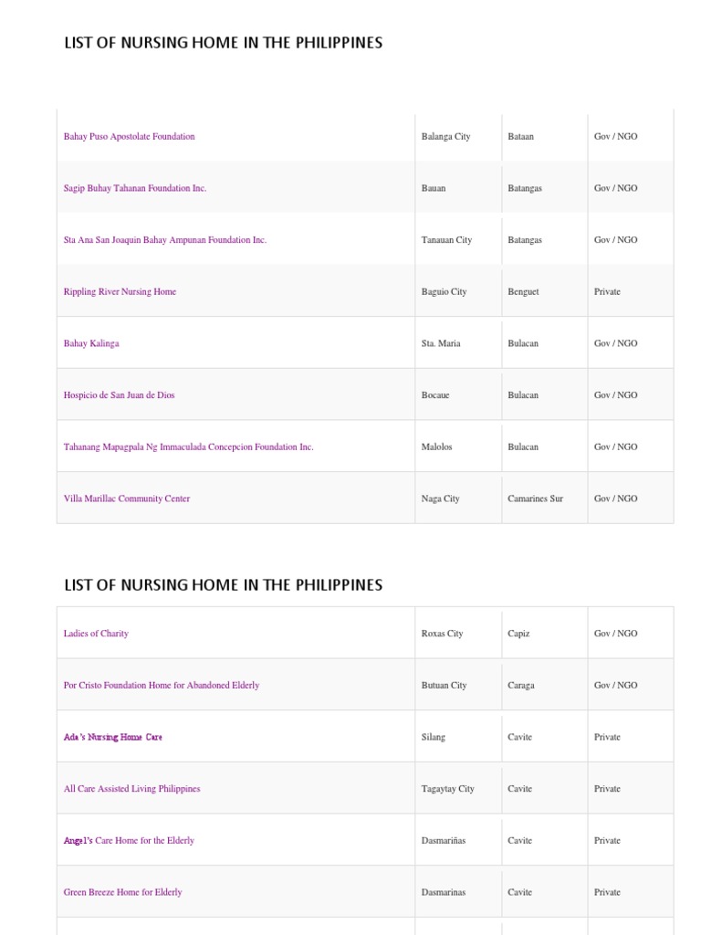 List of Nursing Home in The Philippines PDF Nursing Medicine