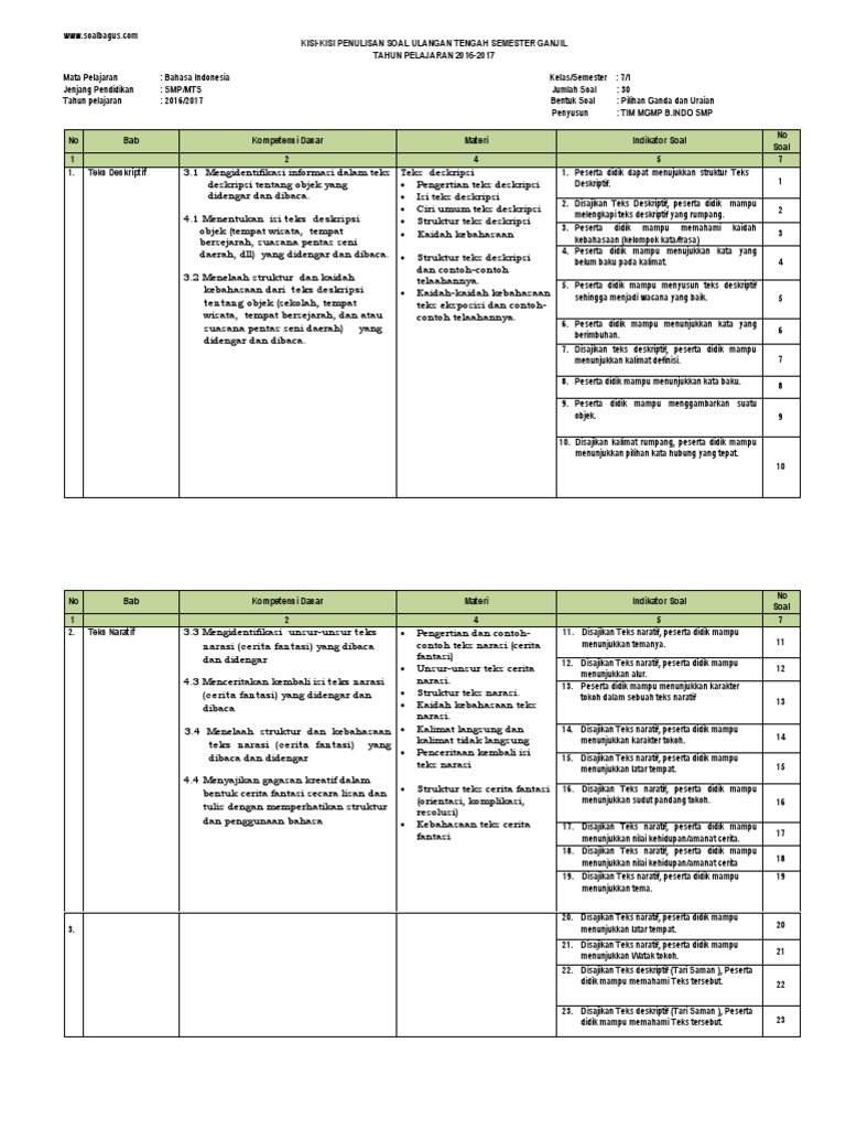 Kisi Kisi UTS B. Indonesia Kelas 7 Semester 1 KURTILAS