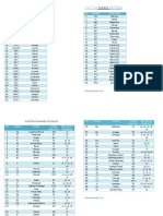 Daftar Nama Anion