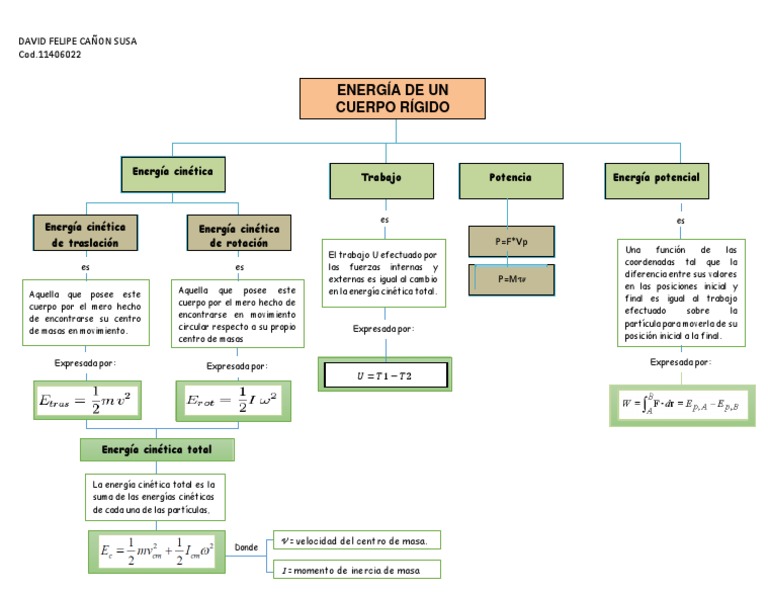 Mapa conceptual de energía cinética | PDF | Energía cinética ...
