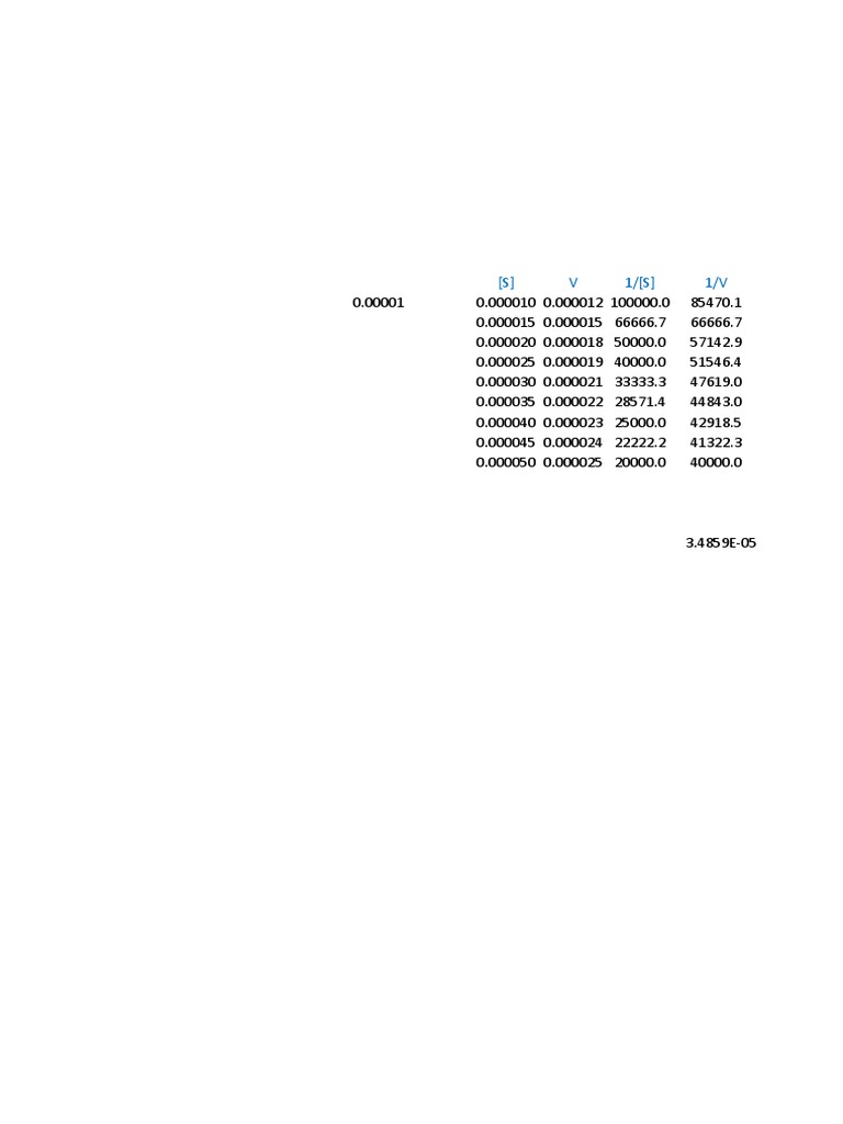 Bioprocess Data Analysis Results | PDF | Computers