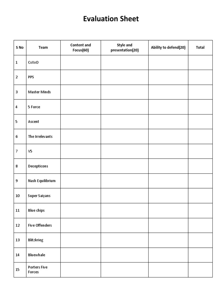 Team Evaluation Scorecard | PDF