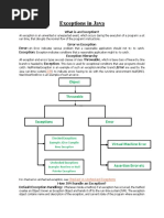 Exceptions in Java