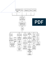 Kejang Demam (Pathway)