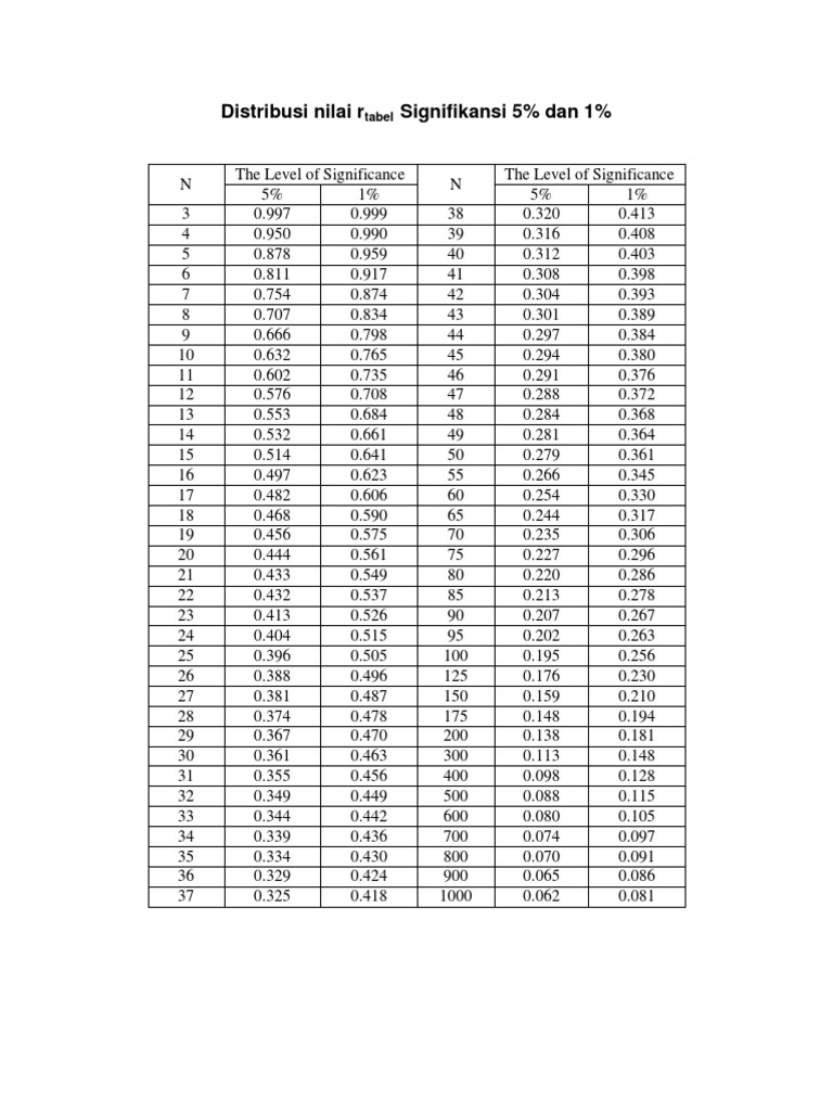 Tabel T Lengkap 1 1000 Pdf Guru Pintar