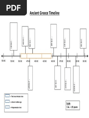 Ancient Greece Timeline Students 2 Peloponnesian War Ancient