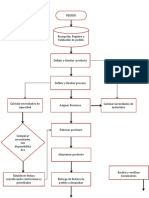 gección de producción diagrama de flujo.docx