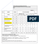 Model Curriculum Diploma Civil Engineering 310812