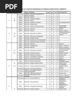 Matriz Curricular Do Curso de Engenharia de Energias Renovaveis e Ambiente