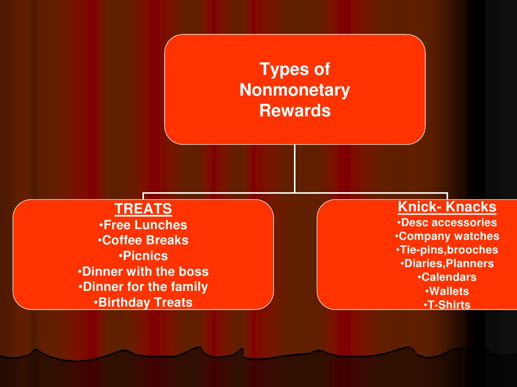 Types of Nonmonetary Employee Rewards | PDF