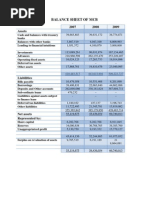 MCB Financial Analysis